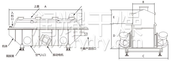 振动流化床干燥机